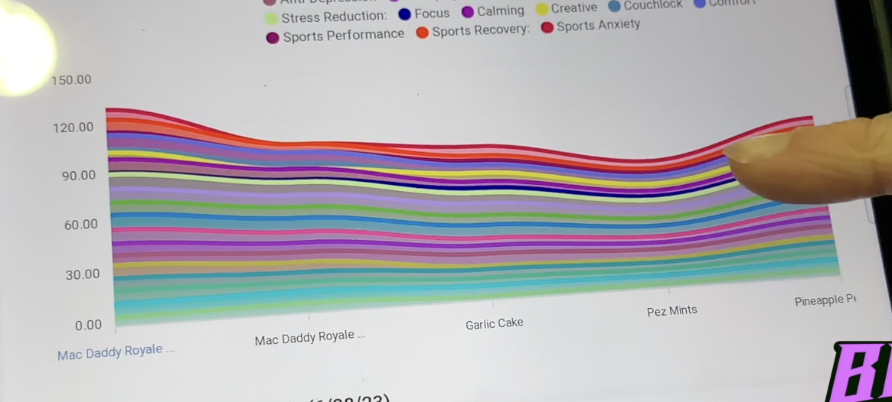 iPad with Canalytics graph showing blasted strain values